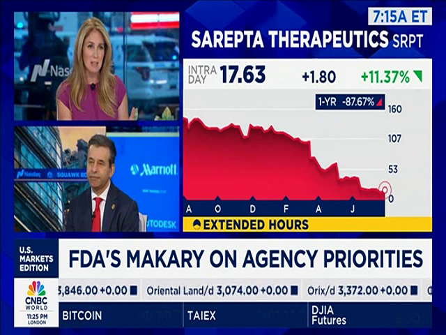 Watch CNBC World